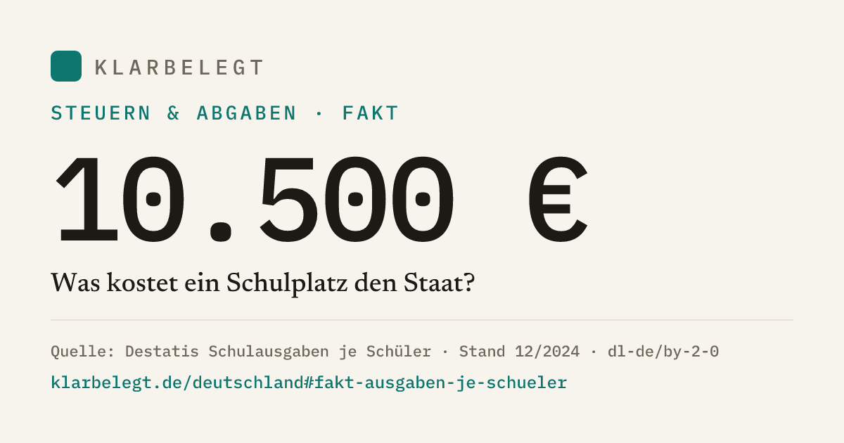 Vorschau der Share-Card