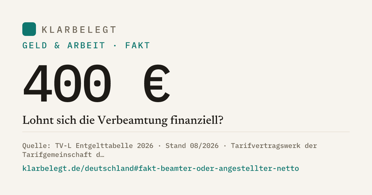 Vorschau der Share-Card
