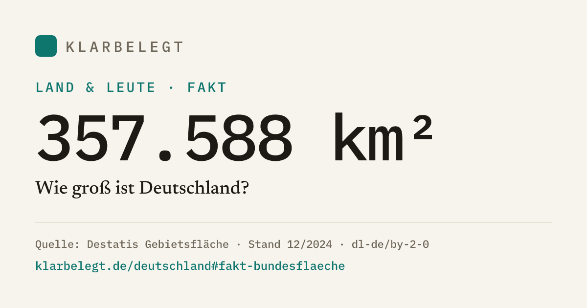 Vorschau der Share-Card