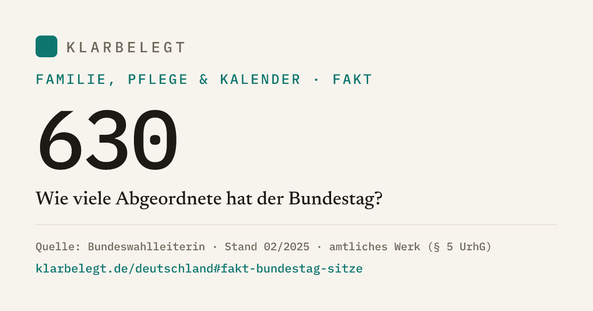Vorschau der Share-Card