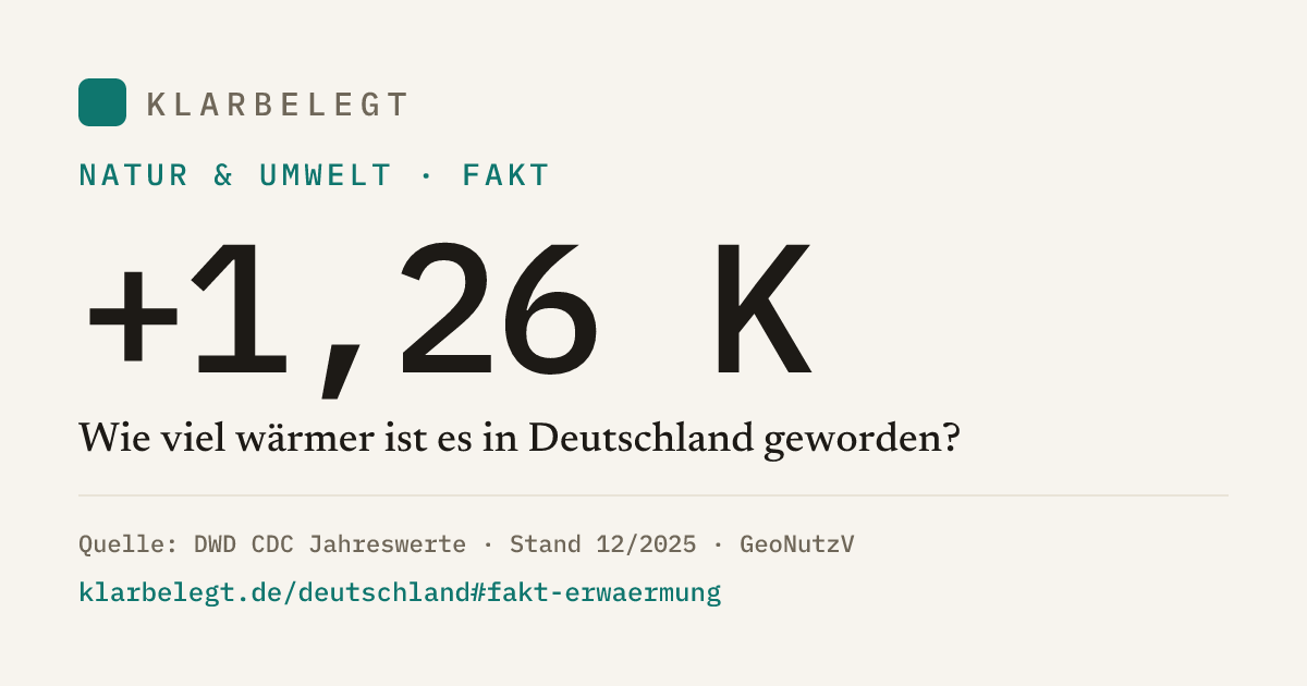 Vorschau der Share-Card