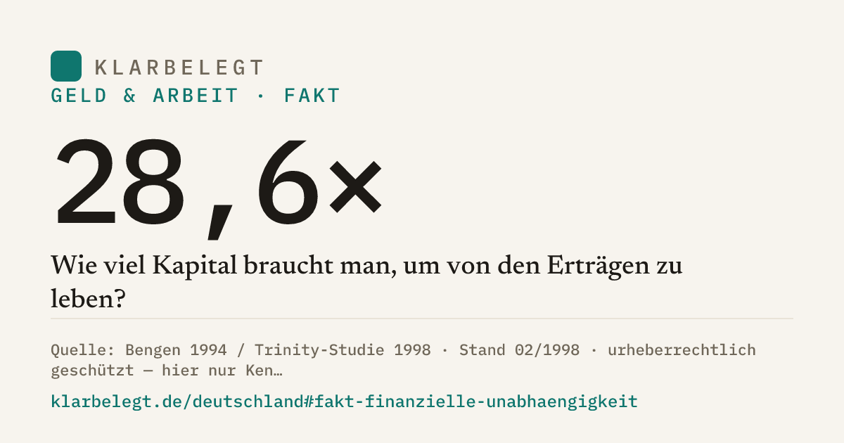 Vorschau der Share-Card