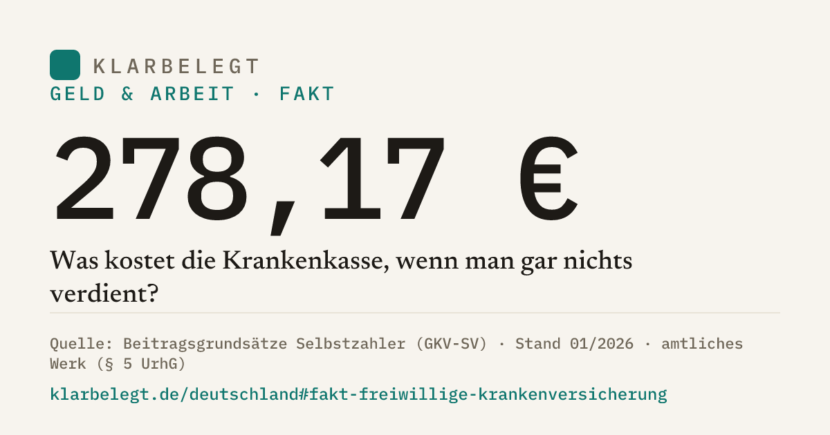Vorschau der Share-Card