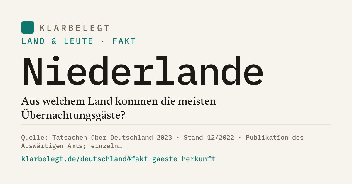 Vorschau der Share-Card