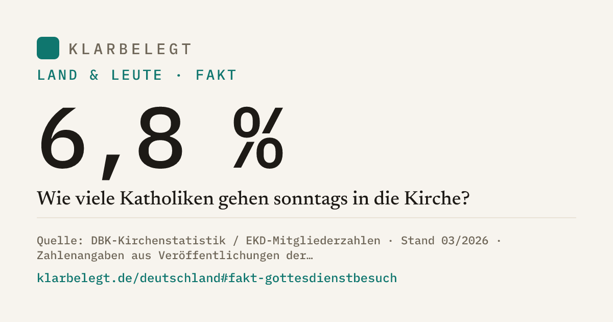 Vorschau der Share-Card