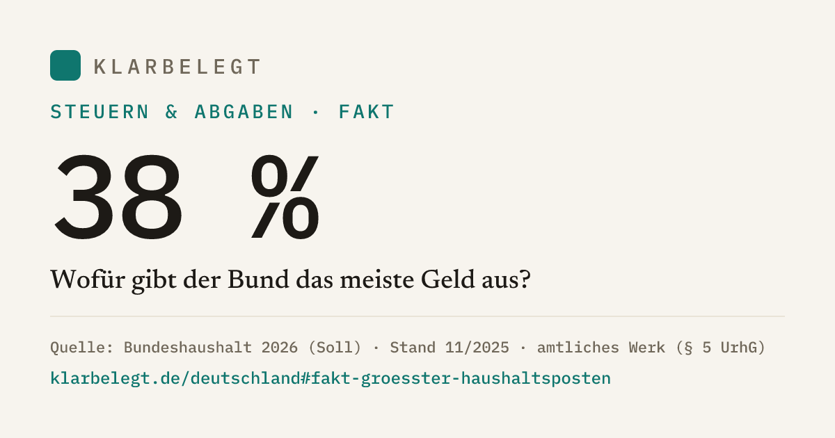 Vorschau der Share-Card