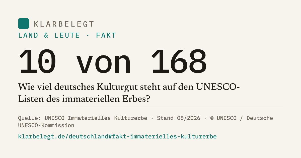 Vorschau der Share-Card