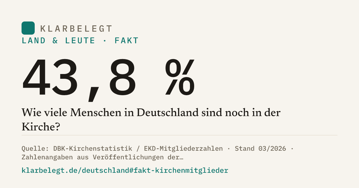 Vorschau der Share-Card