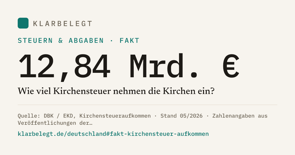 Vorschau der Share-Card