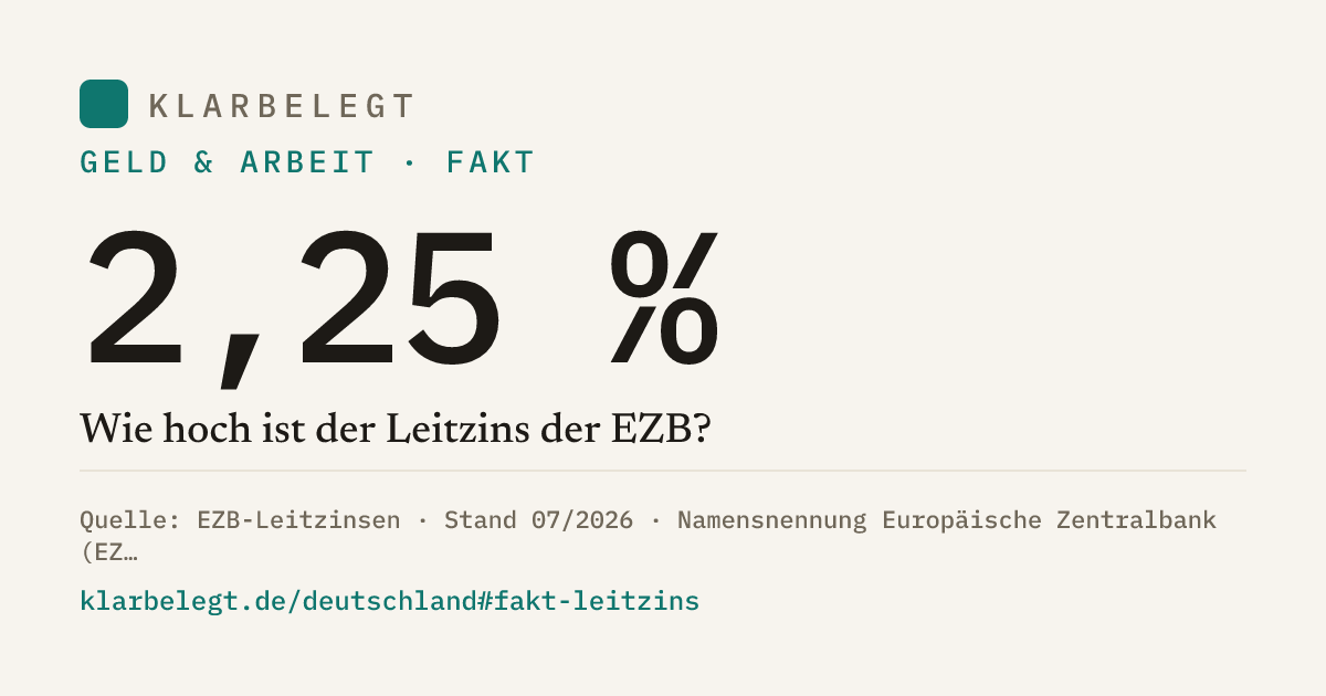 Vorschau der Share-Card