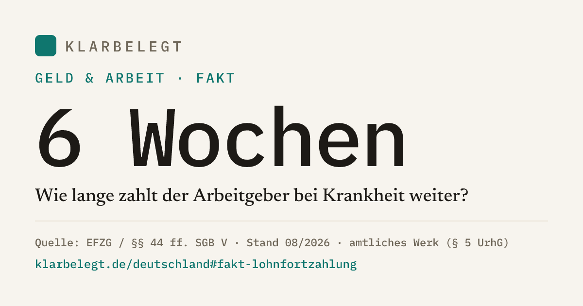 Vorschau der Share-Card