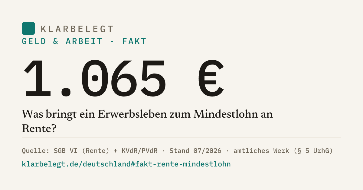 Vorschau der Share-Card