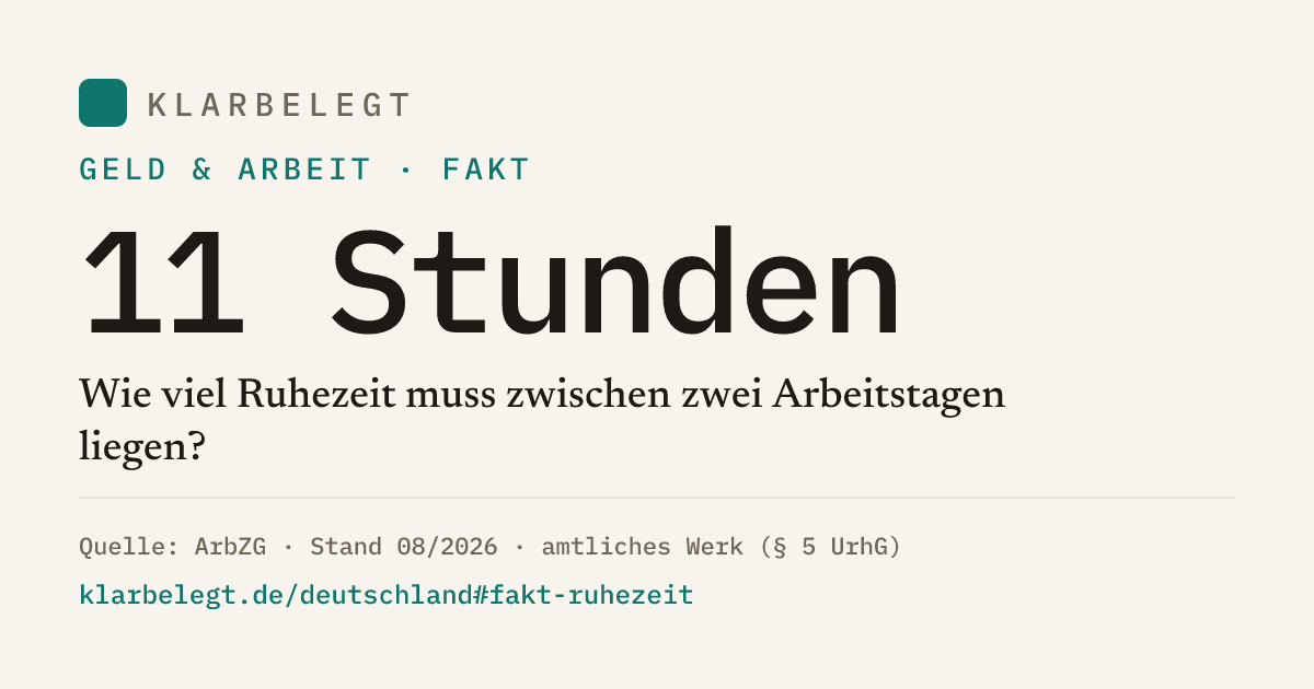 Vorschau der Share-Card