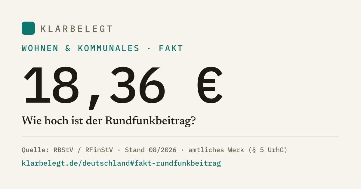 Vorschau der Share-Card