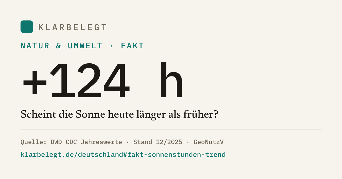 Vorschau der Share-Card
