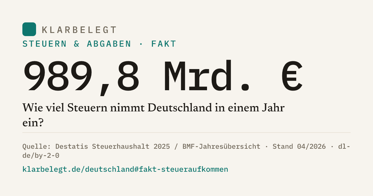 Vorschau der Share-Card