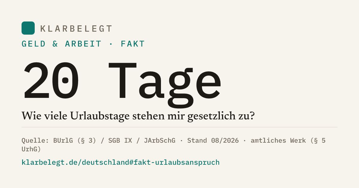 Vorschau der Share-Card