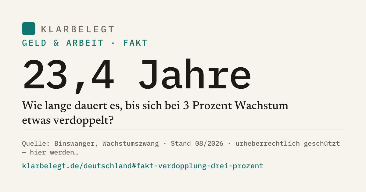 Vorschau der Share-Card