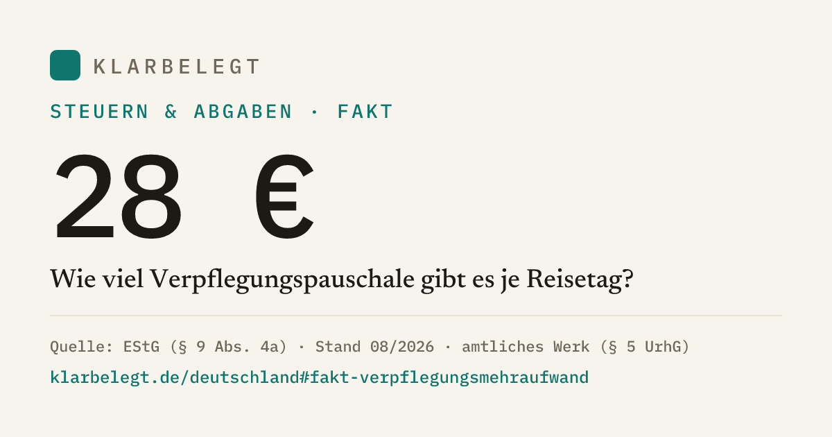 Vorschau der Share-Card