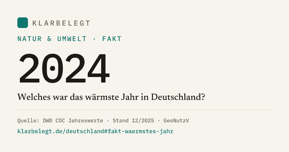 Vorschau der Share-Card