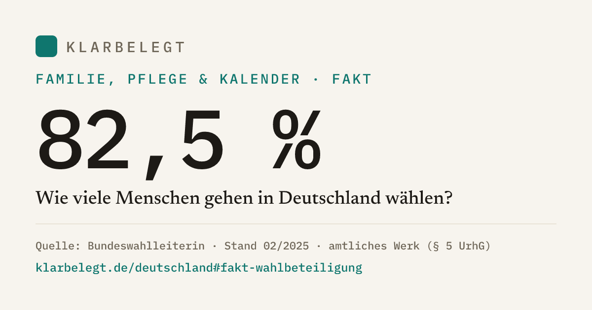Vorschau der Share-Card