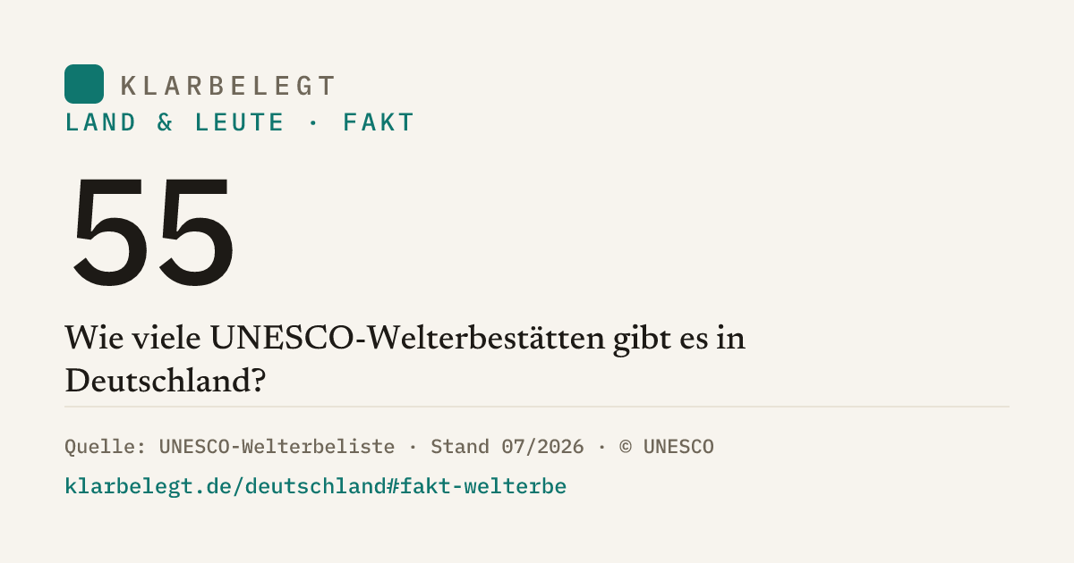 Vorschau der Share-Card