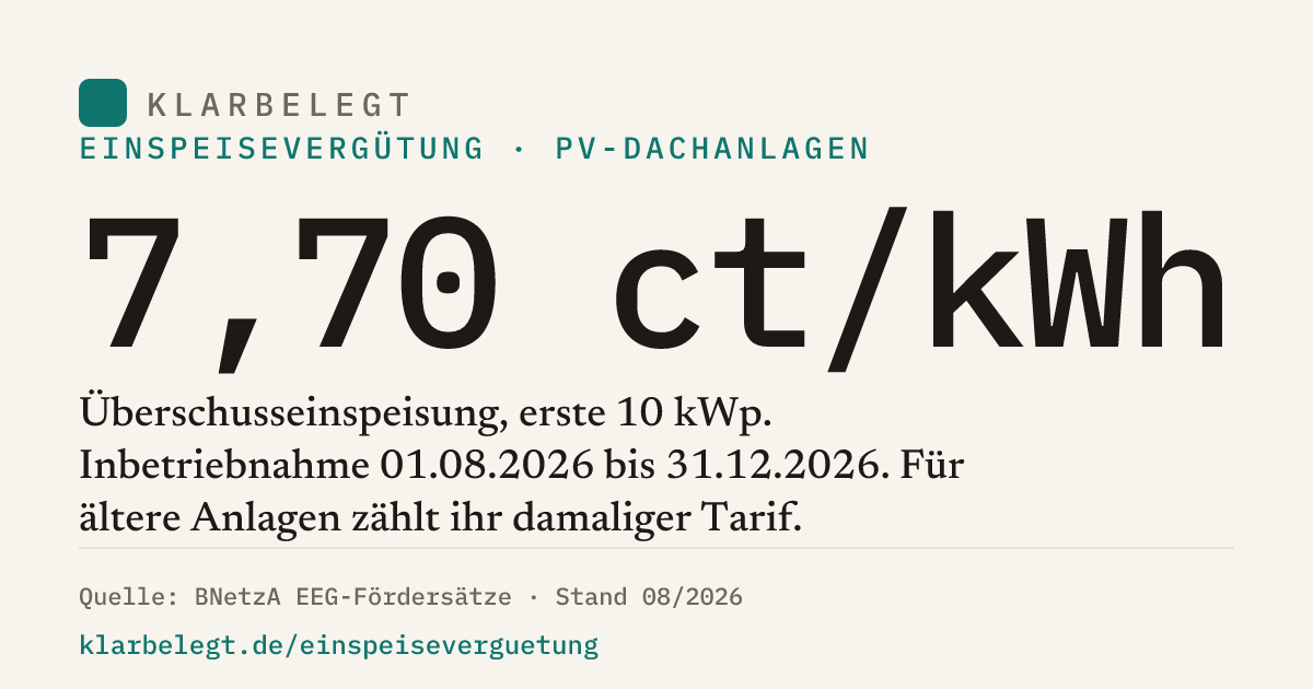 Vorschau der Share-Card