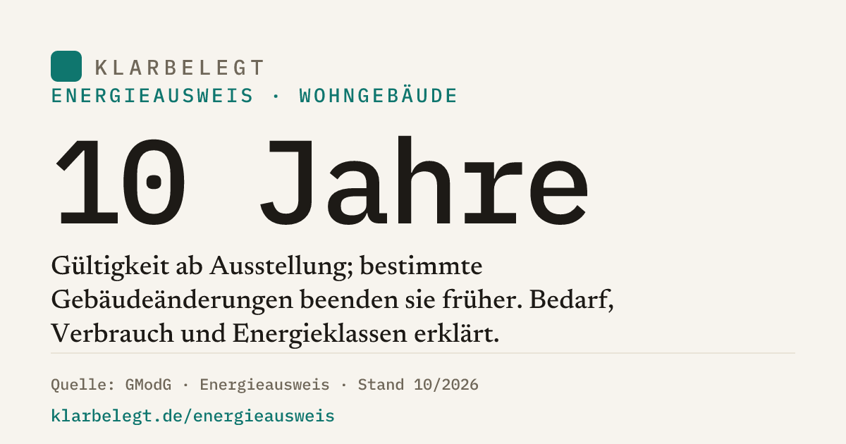 Vorschau der Share-Card