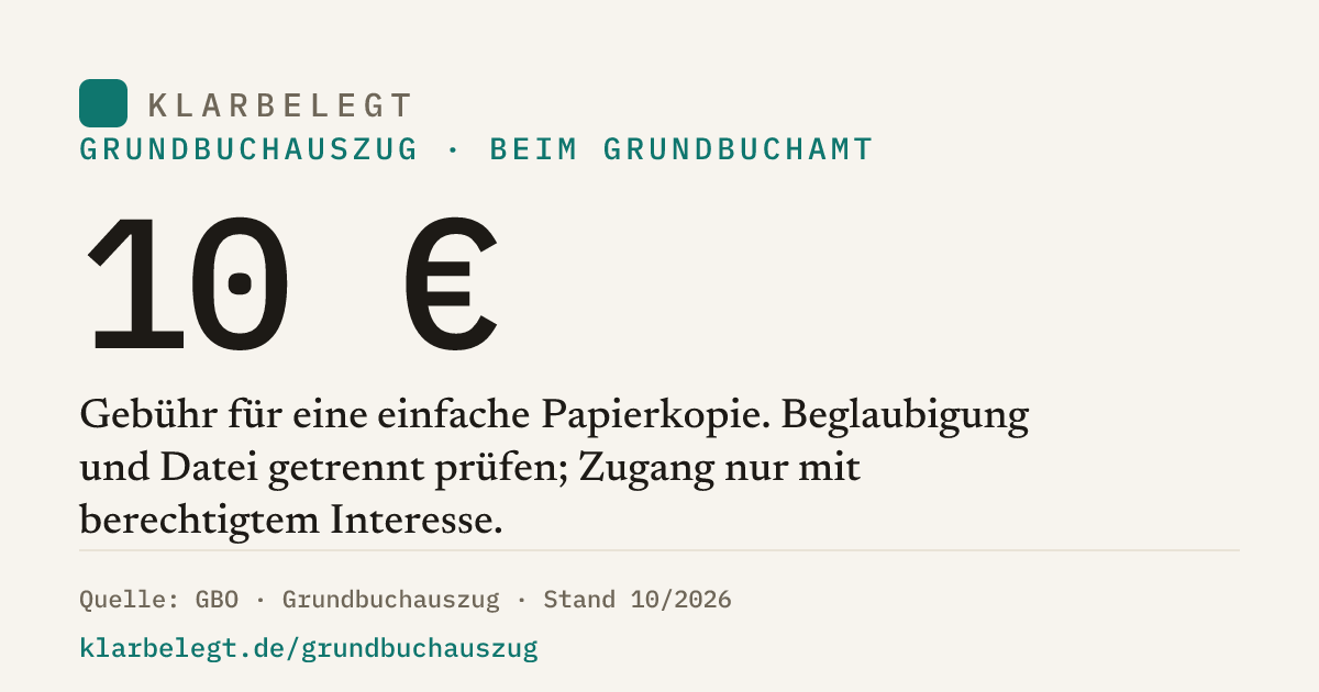 Vorschau der Share-Card