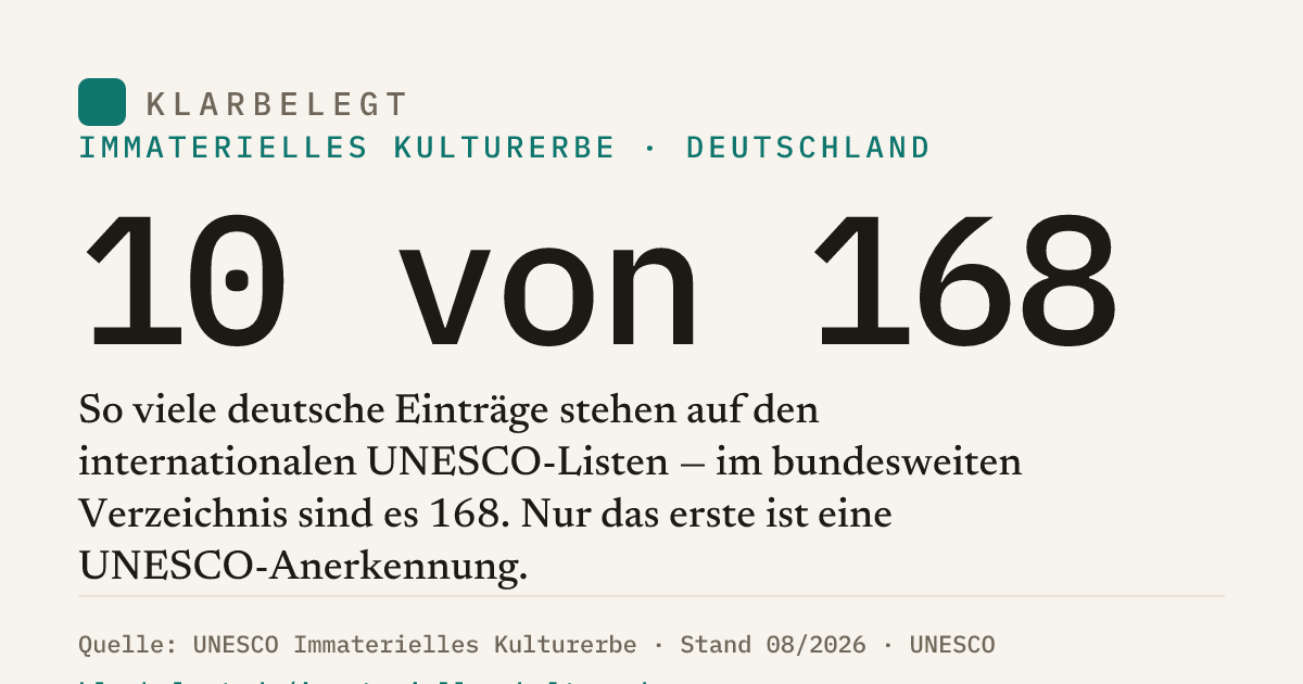 Vorschau der Share-Card