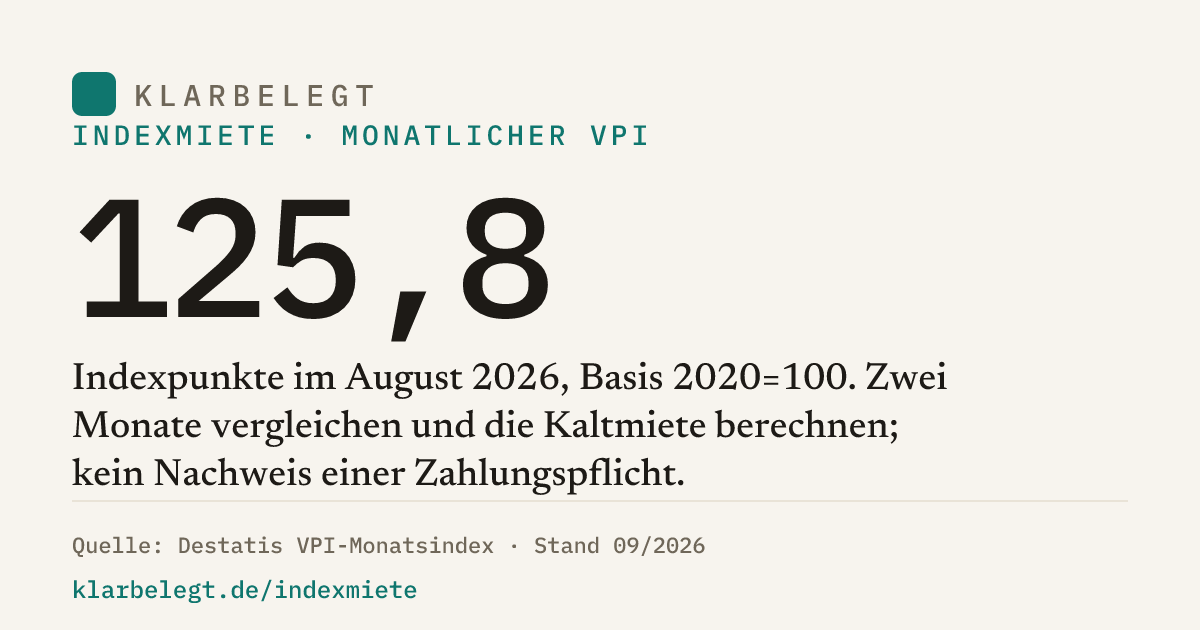 Vorschau der Share-Card