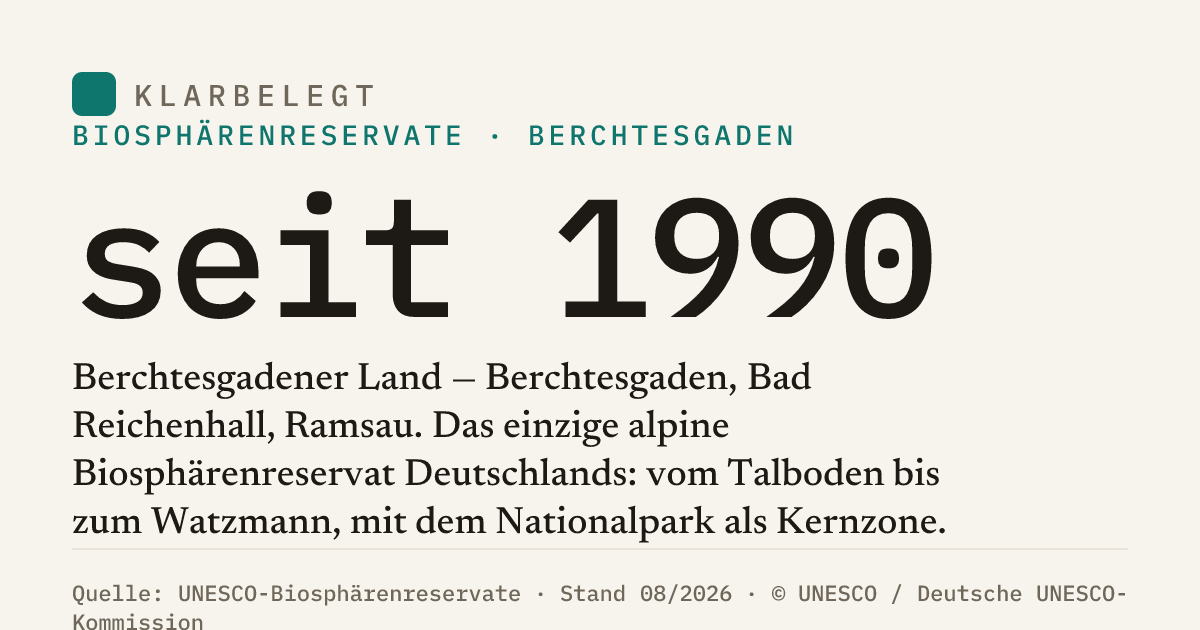 Vorschau der Share-Card