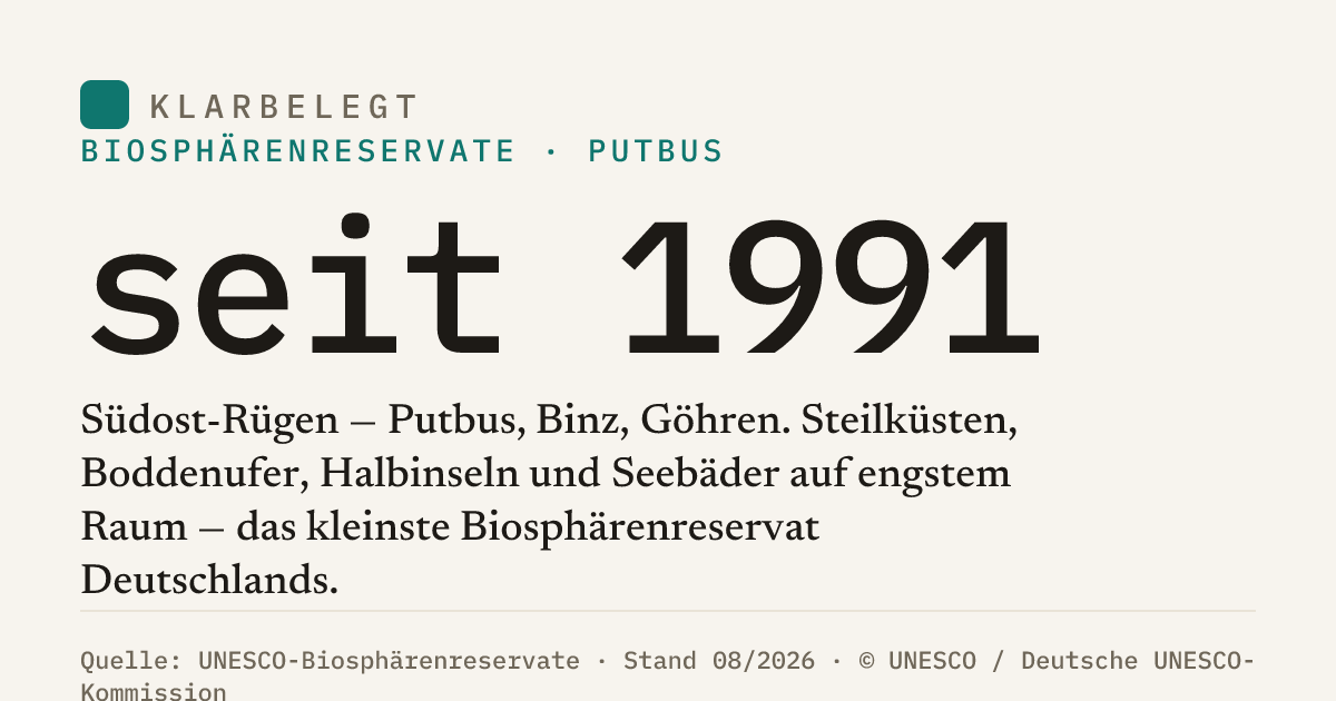 Vorschau der Share-Card