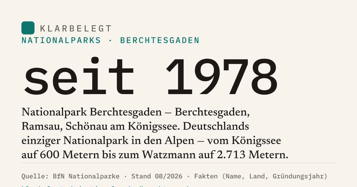 Vorschau der Share-Card