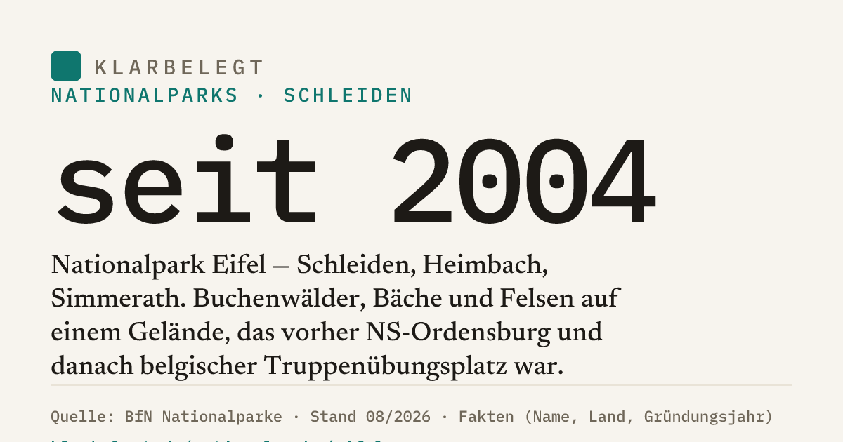 Vorschau der Share-Card
