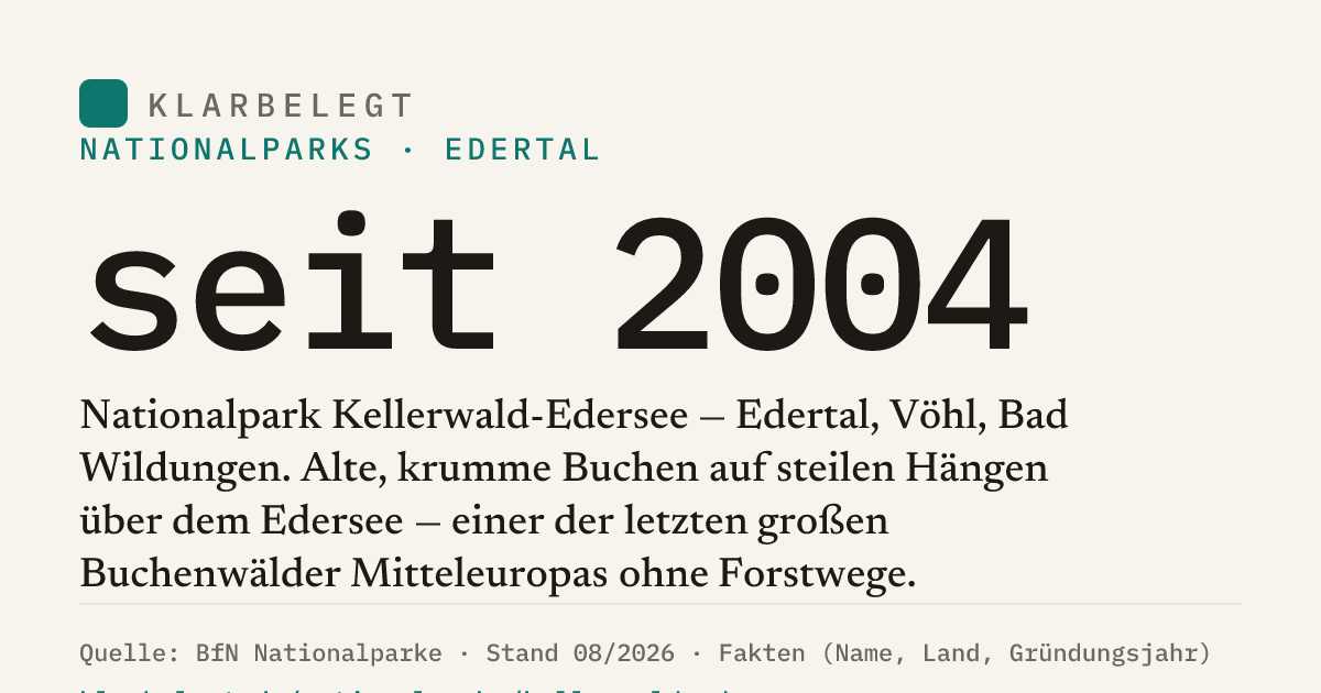 Vorschau der Share-Card