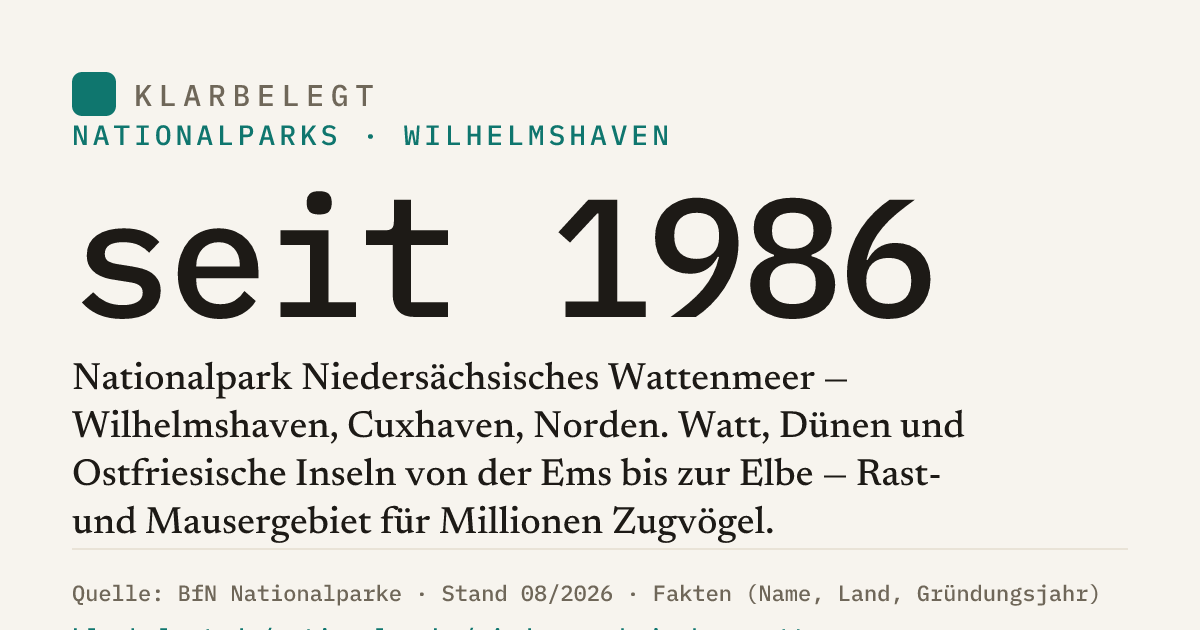 Vorschau der Share-Card