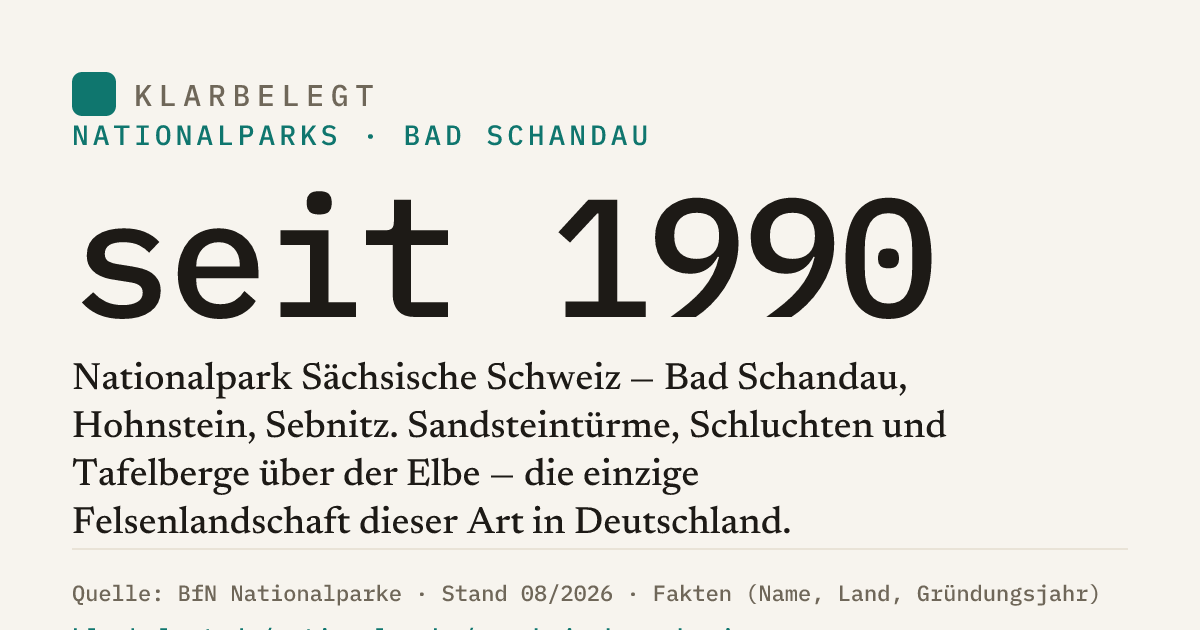 Vorschau der Share-Card