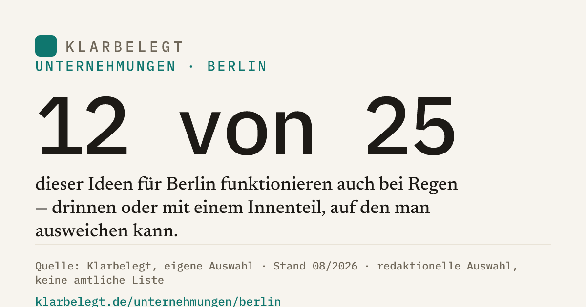 Vorschau der Share-Card