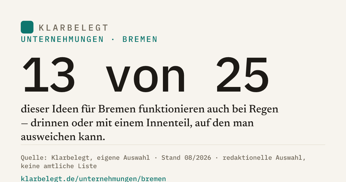 Vorschau der Share-Card