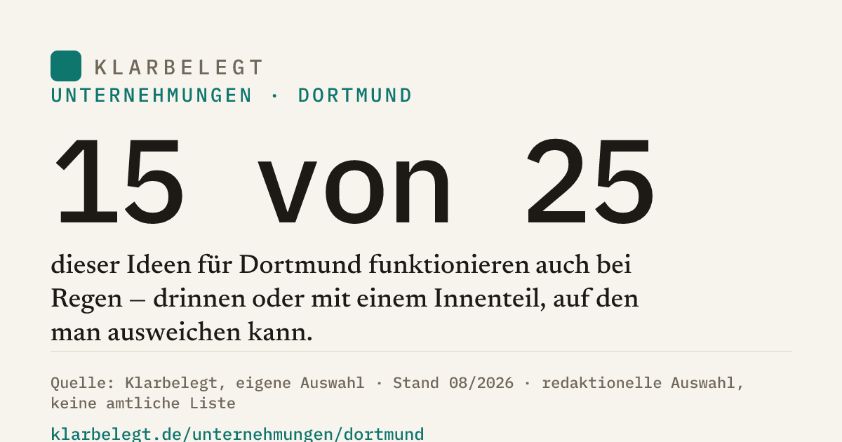Vorschau der Share-Card