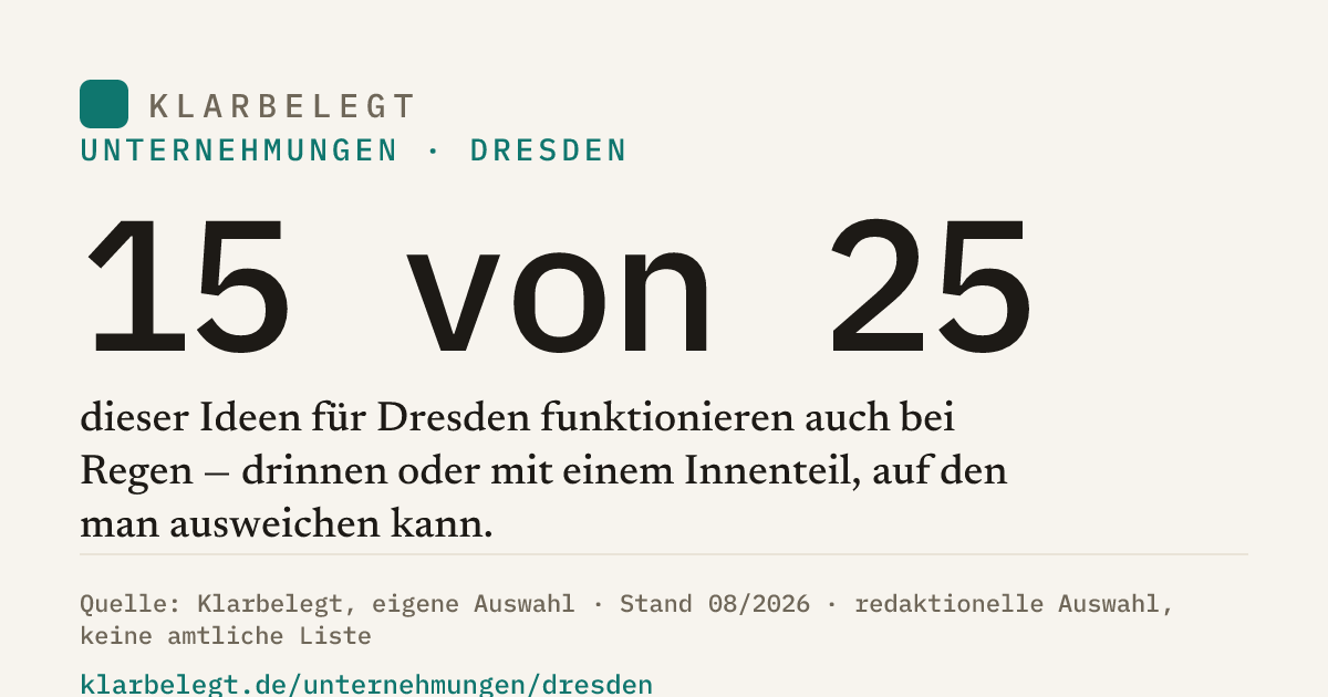 Vorschau der Share-Card
