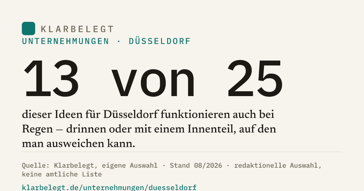 Vorschau der Share-Card