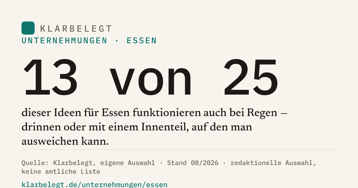 Vorschau der Share-Card