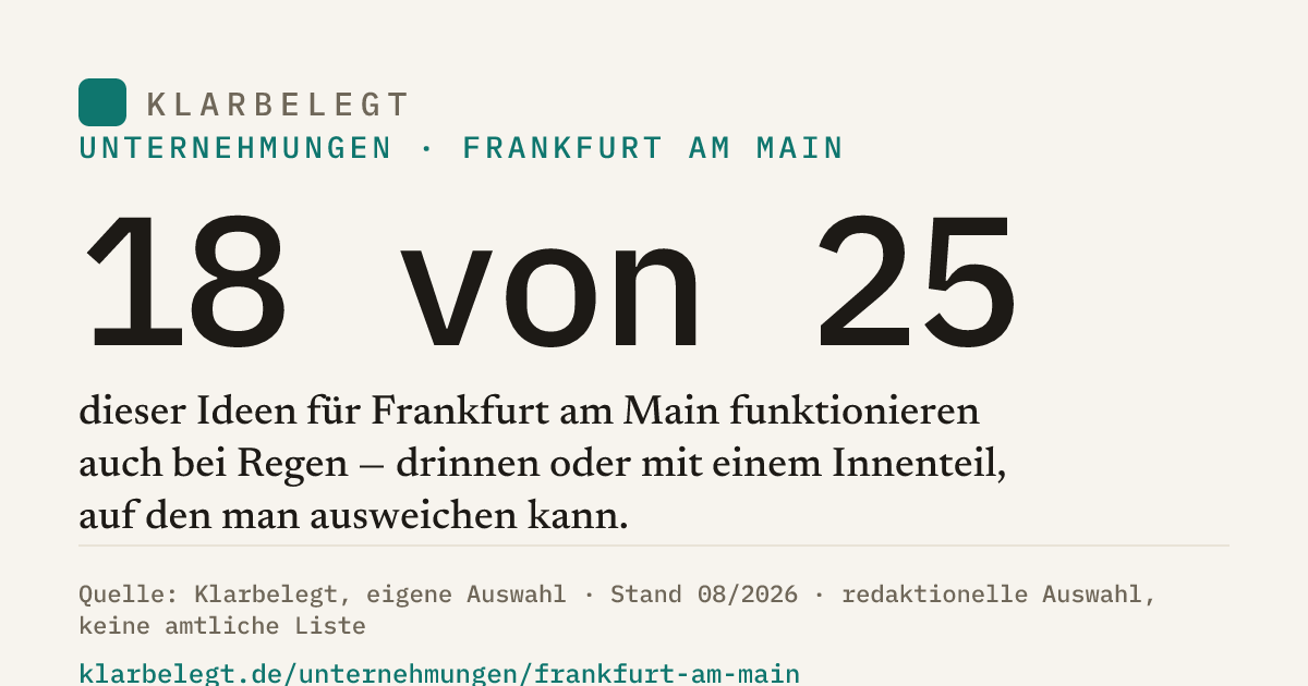 Vorschau der Share-Card