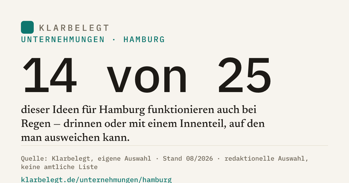 Vorschau der Share-Card