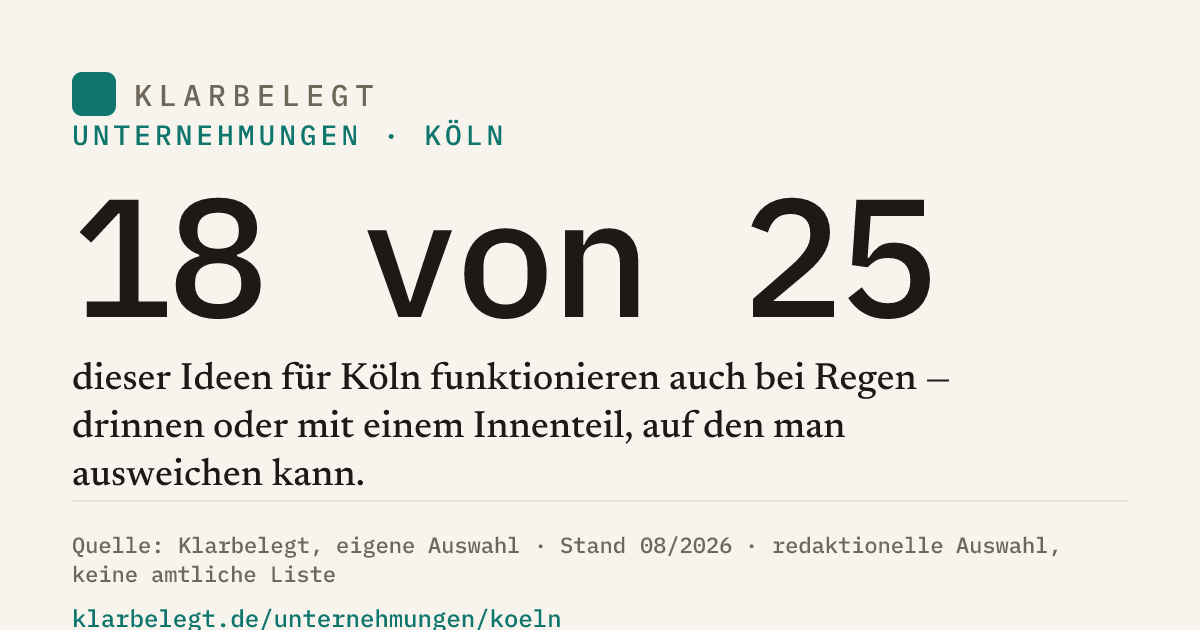 Vorschau der Share-Card