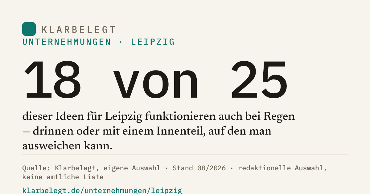 Vorschau der Share-Card