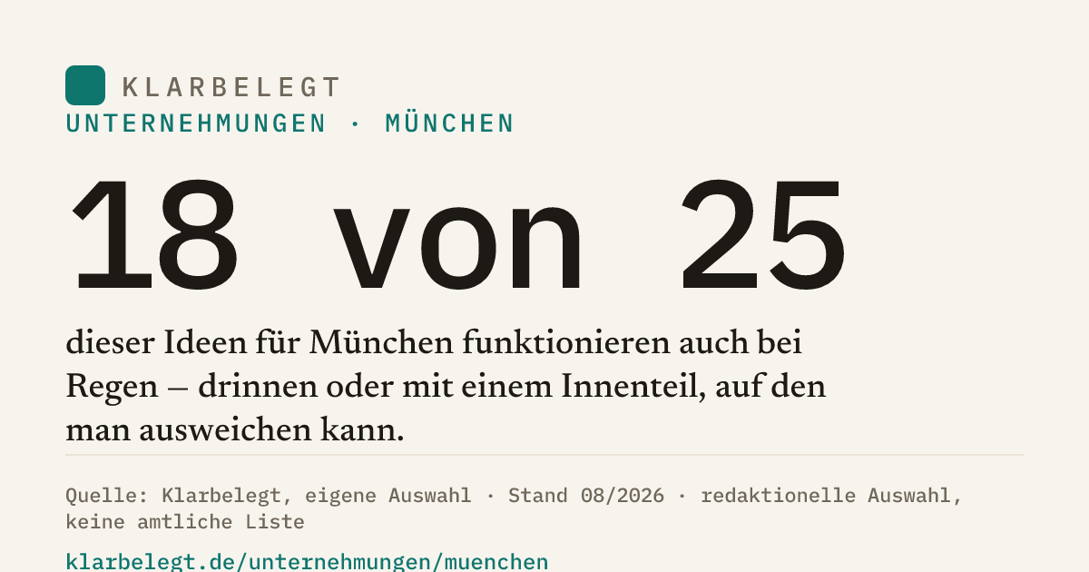 Vorschau der Share-Card