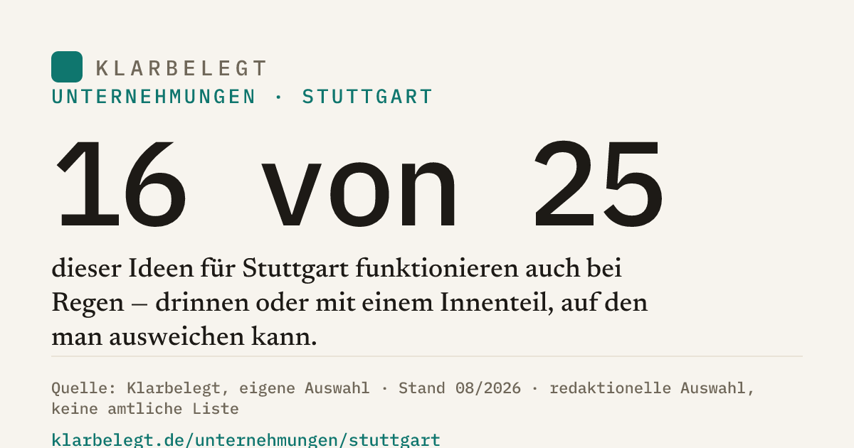 Vorschau der Share-Card